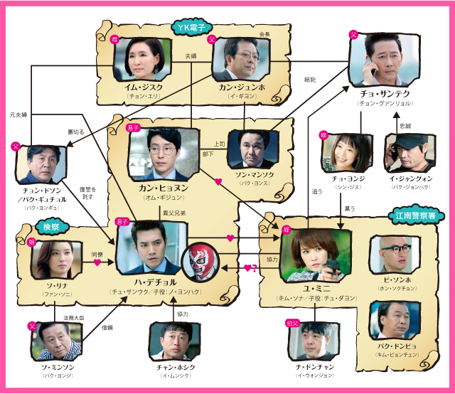 キャスト スタッフ 恋はドロップキック 覆面検事 ドラマ公式サイト