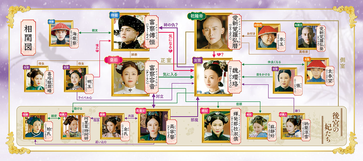 「瓔珞<エイラク>」相関図