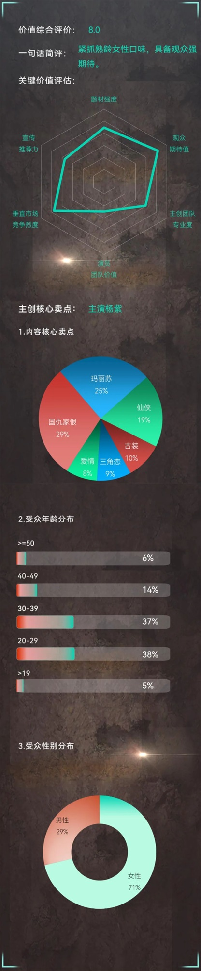 「長相思」分析結果