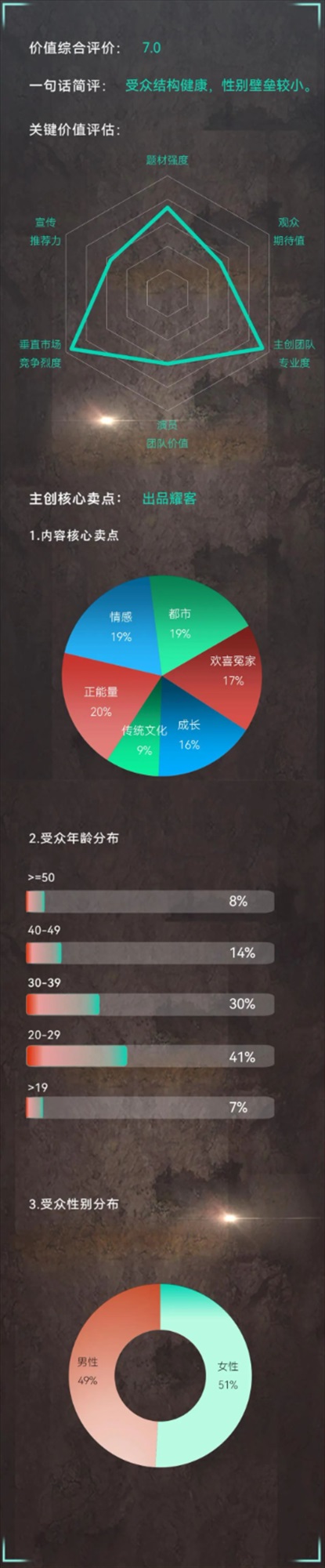 「后浪（原題）」分析結果
