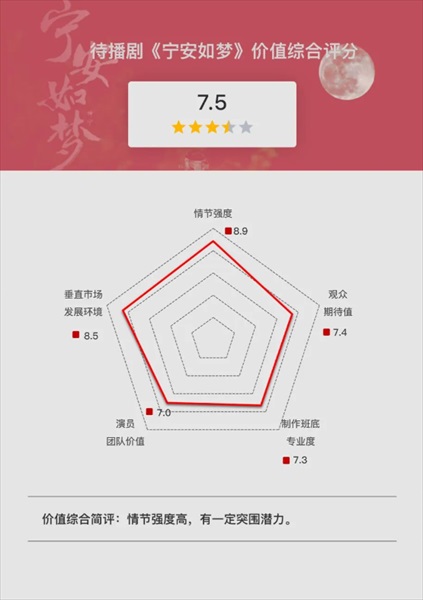 「寧安如夢（原題）」分析結果１