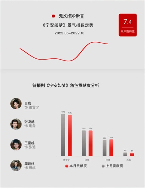 「寧安如夢（原題）」分析結果２