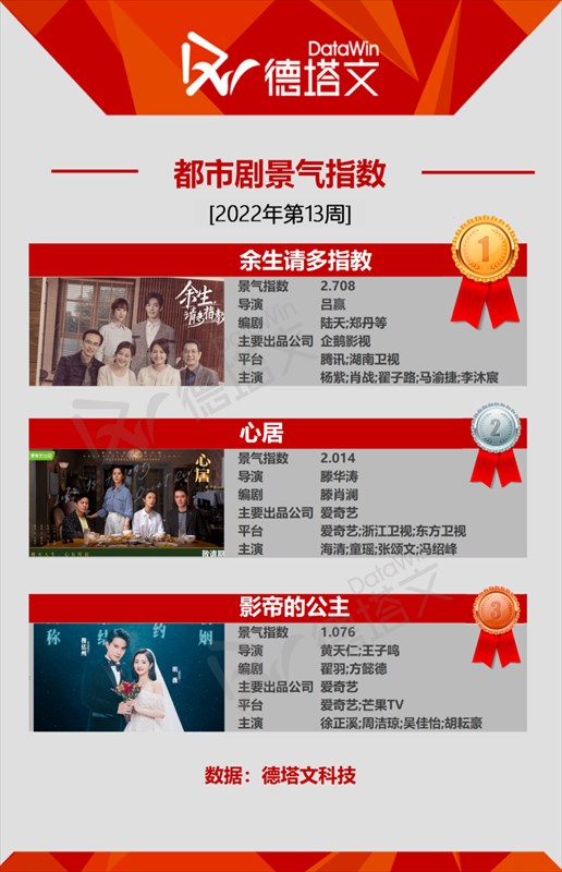 現代ドラマランキング