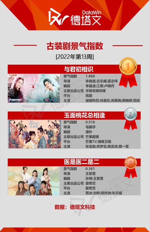 時代劇ランキング