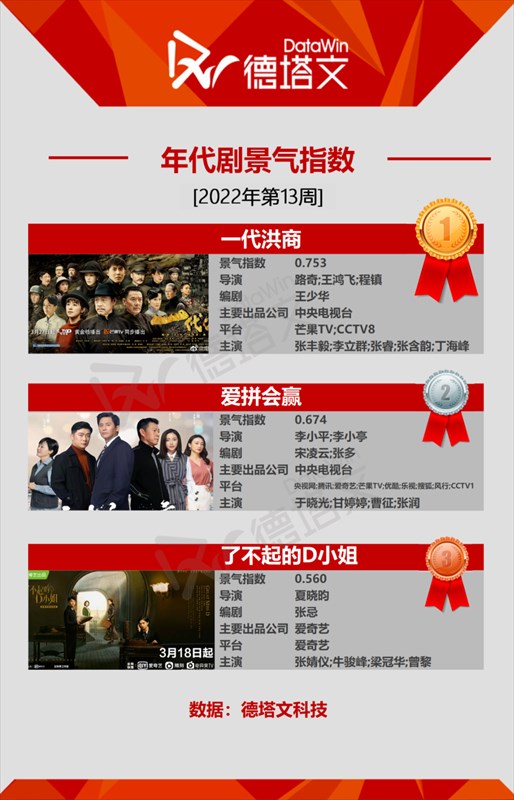 年代劇ランキング