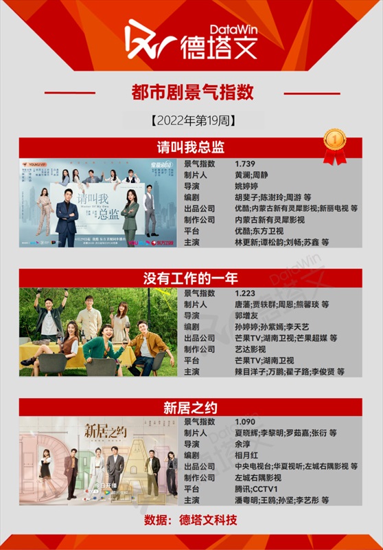 今週の中国ドラマランキング2