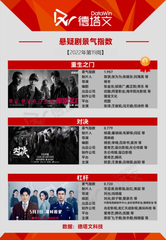 今週の中国ドラマランキング３