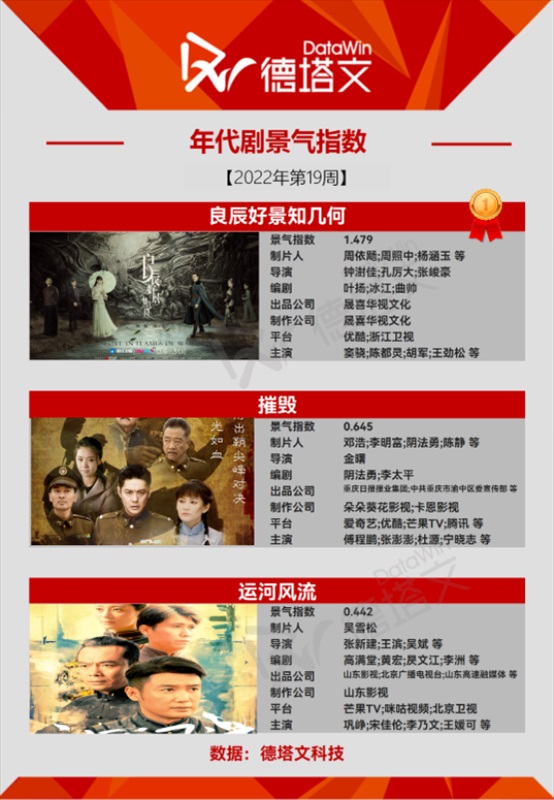 今週の中国ドラマランキング４