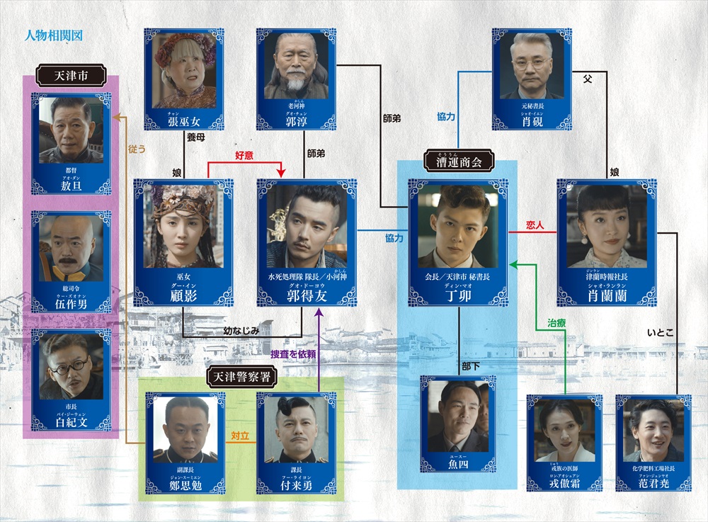 「河神Ⅱ」相関図