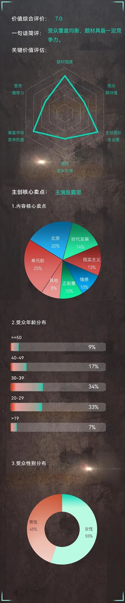 「胡同（原題）」分析結果