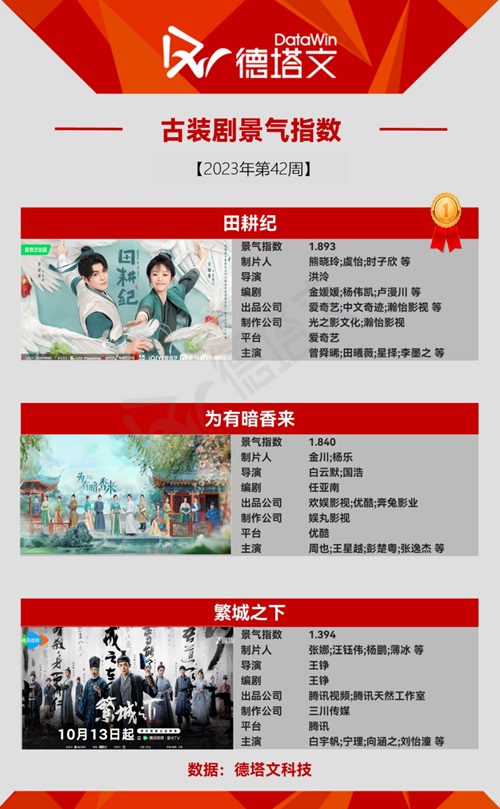 時代劇ヒットドラマTOP3