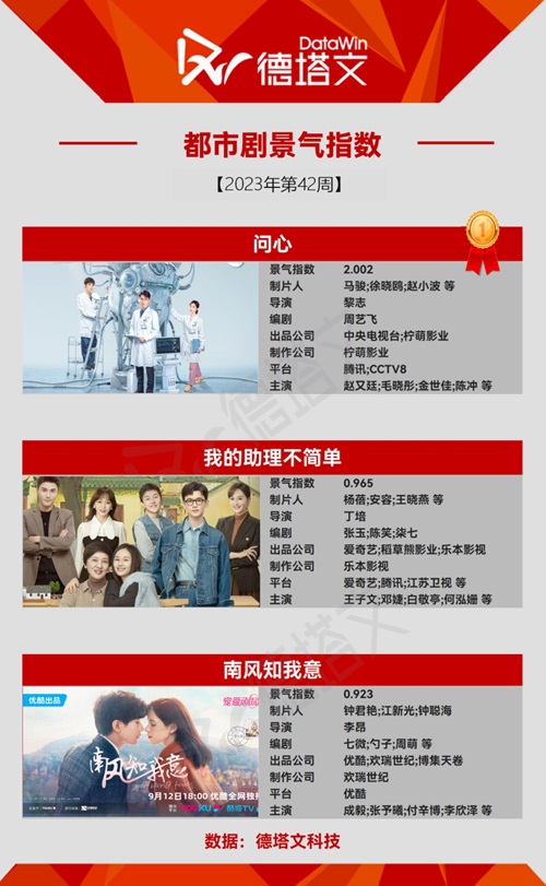 現代ドラマヒットドラマTOP3