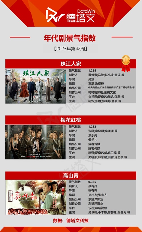 年代劇ヒットドラマTOP3