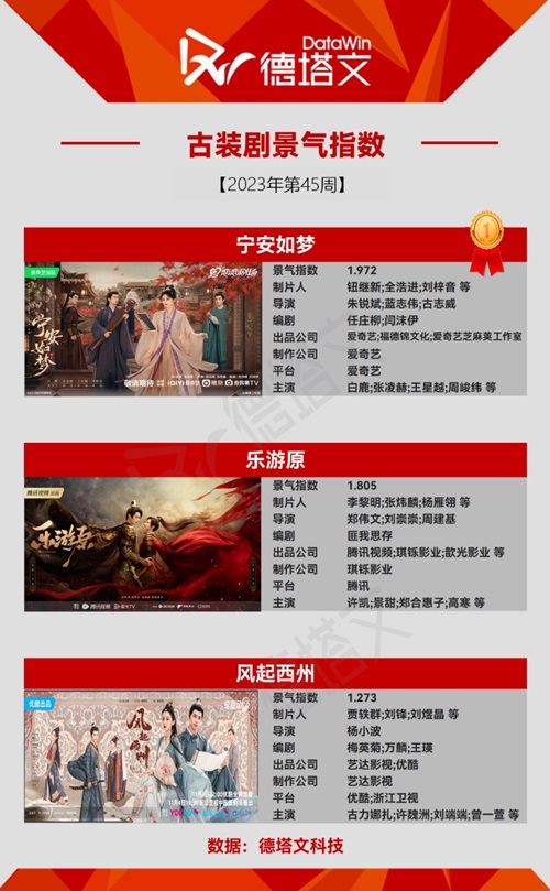 時代劇TOP3