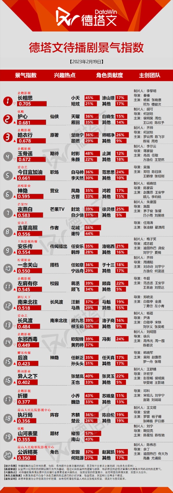 放送待機作品ランキング