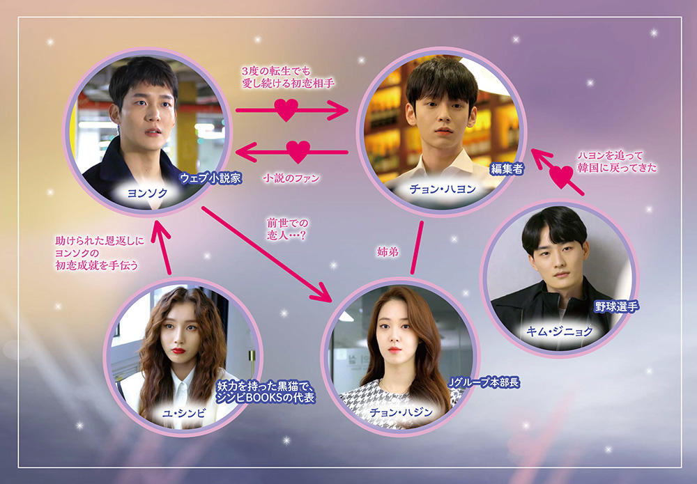 「初恋だけ３度目」相関図