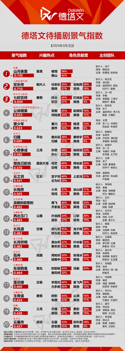 放送待機作品ランキング