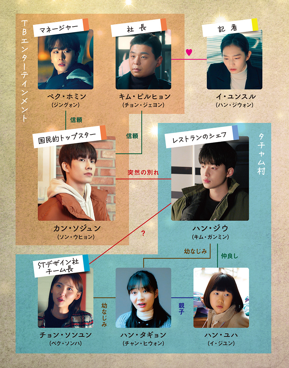 「To My Star２」相関図