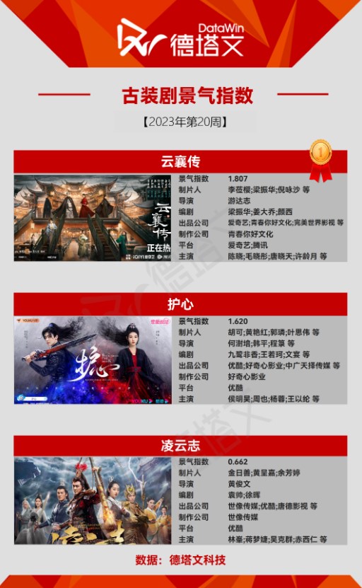 時代劇TOP3