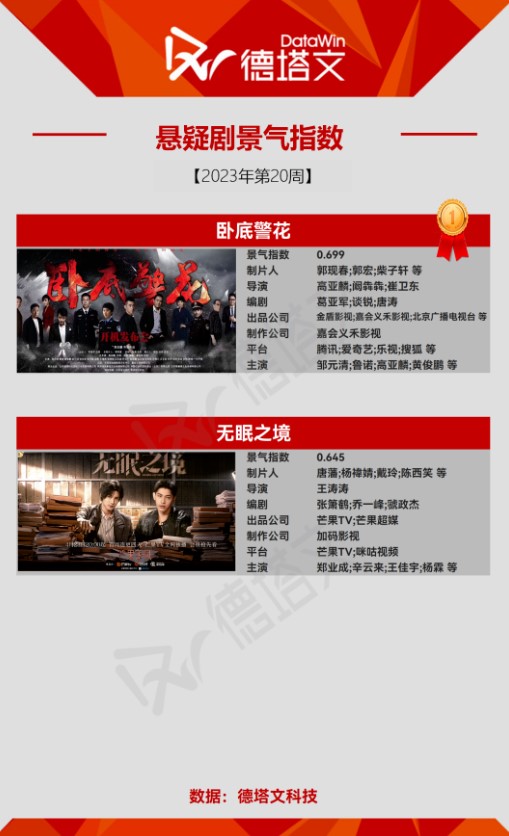 サスペンスドラマTOP3