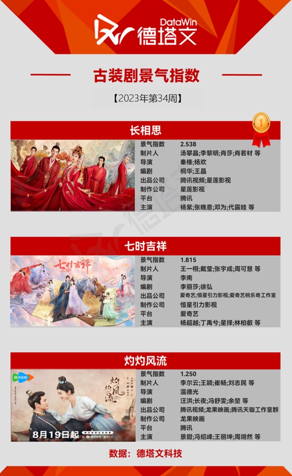 カテゴリー別ヒットドラマ：時代劇