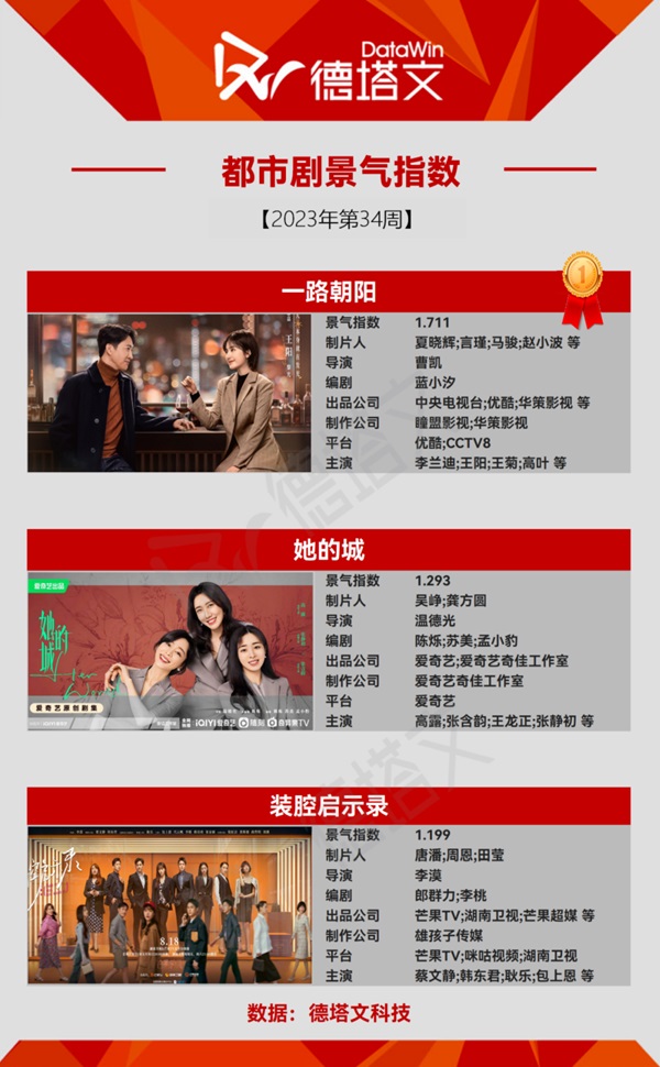 カテゴリー別ヒットドラマ：現代ドラマ