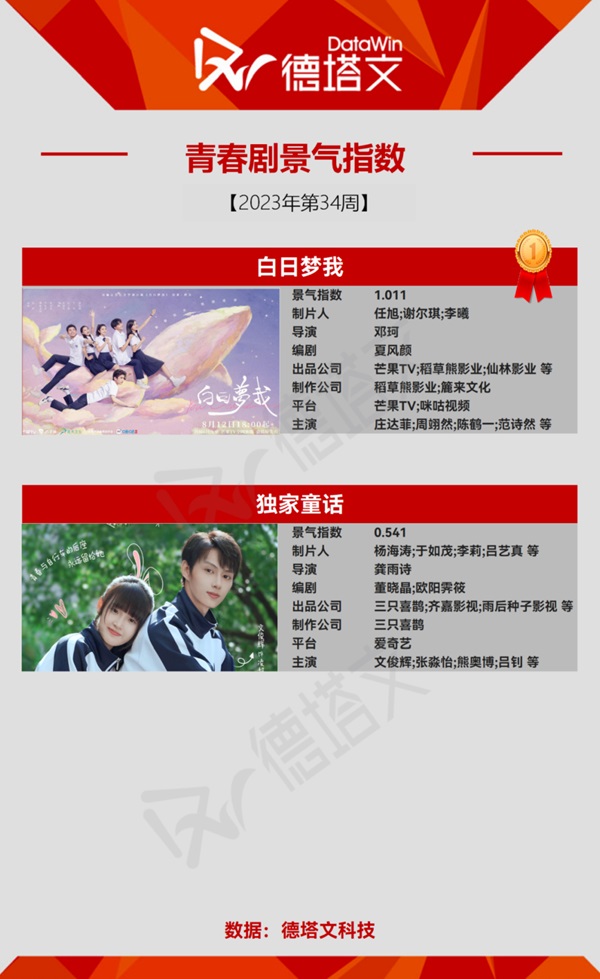 カテゴリー別ヒットドラマ：青春ドラマ