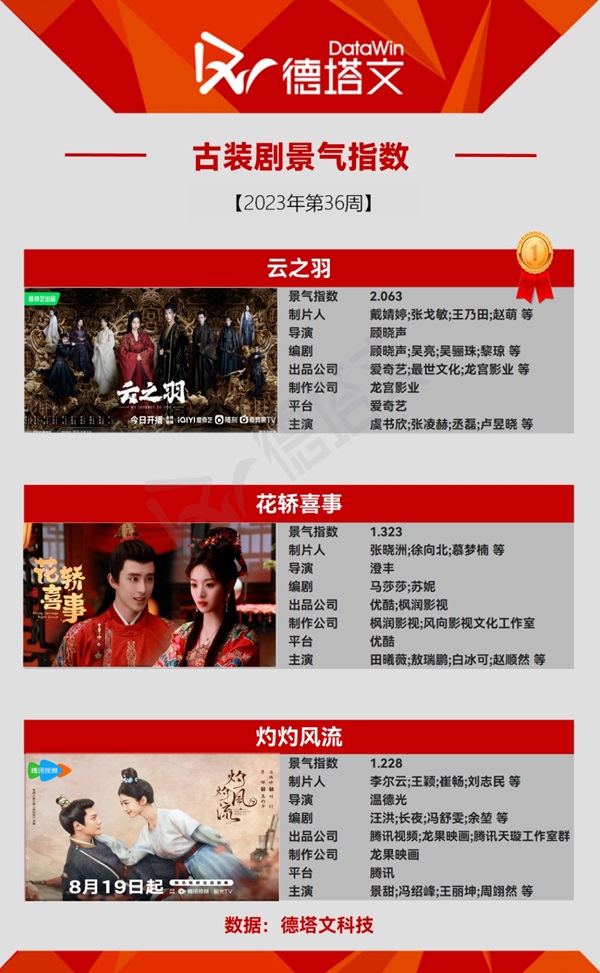 今週の時代劇TOP3