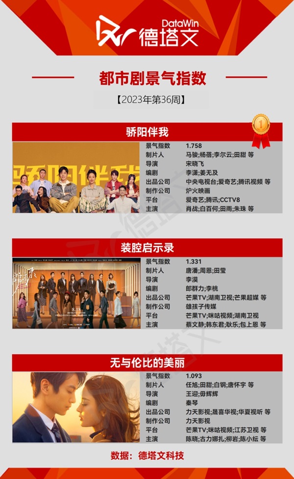 今週の現代ドラマTOP3