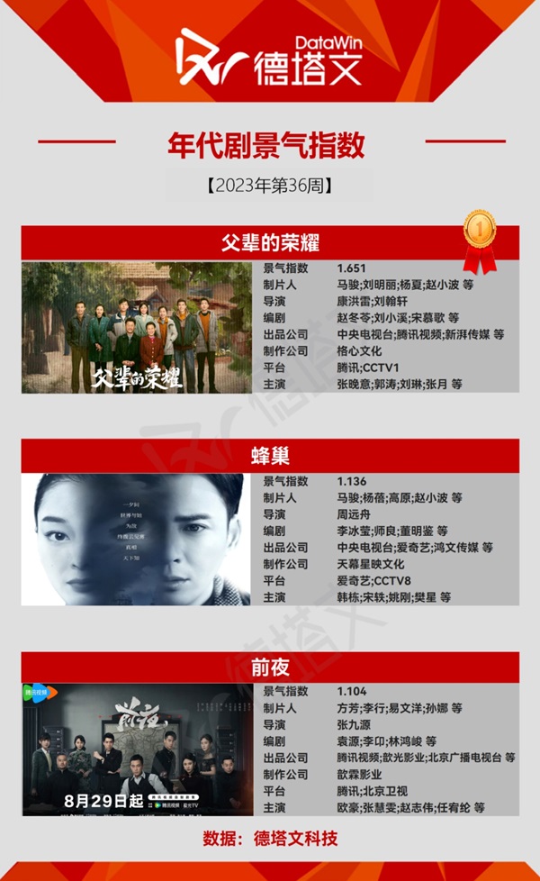 今週の年代劇TOP3