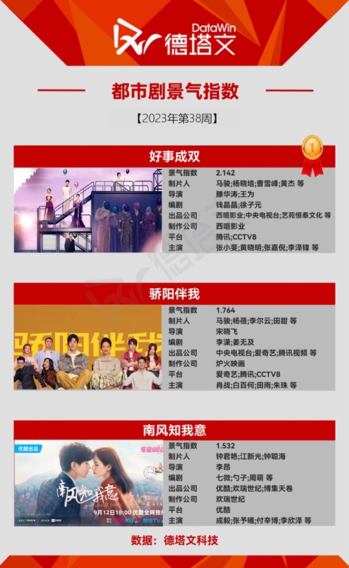 カテゴリー別ヒットドラマ：現代ドラマ