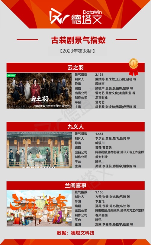 カテゴリー別ヒットドラマ：時代劇