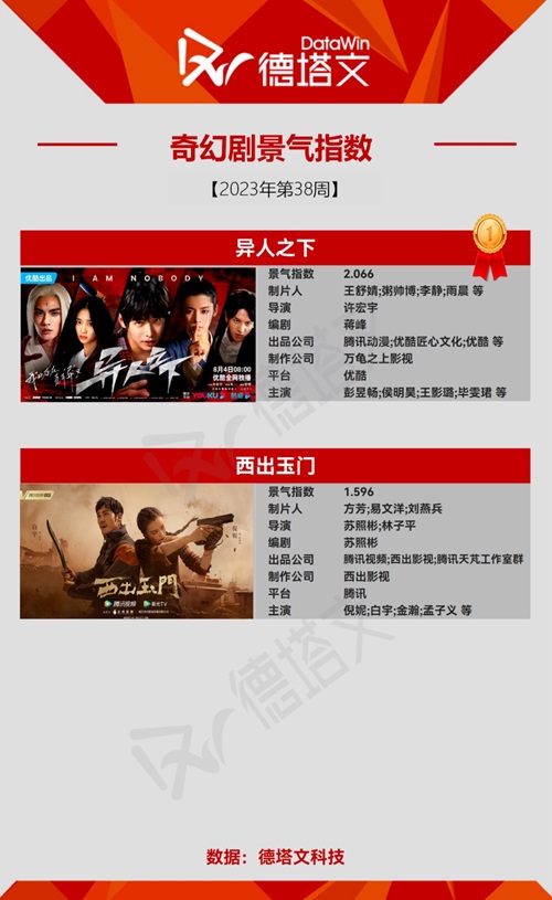 カテゴリー別ヒットドラマ：ファンタジー