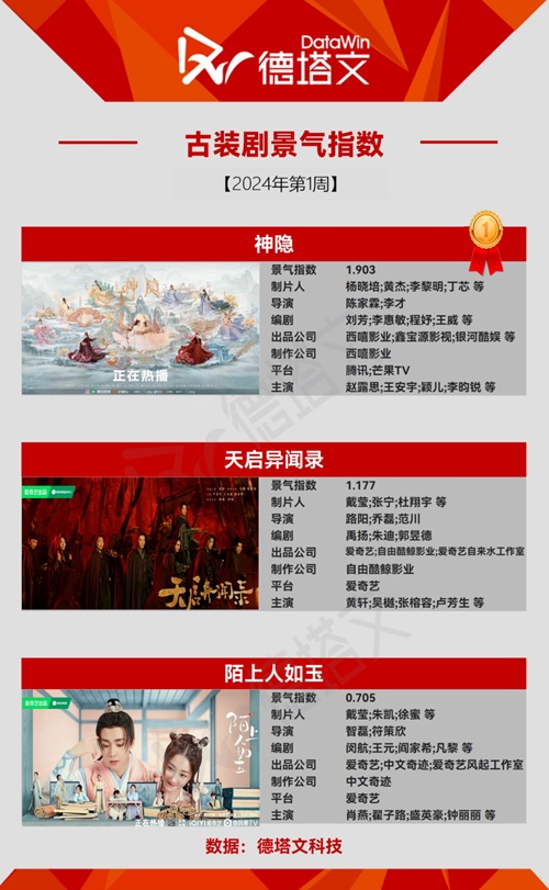時代劇TOP3