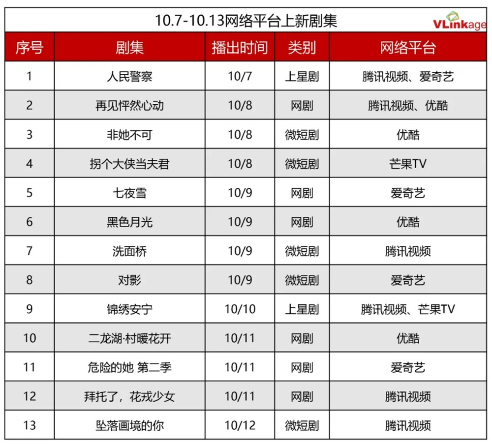 この週の新作ドラマ