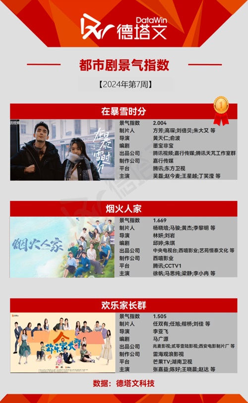 現代ドラマヒットドラマ