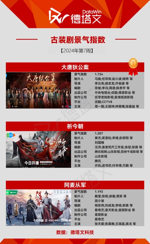 時代劇ヒットドラマ