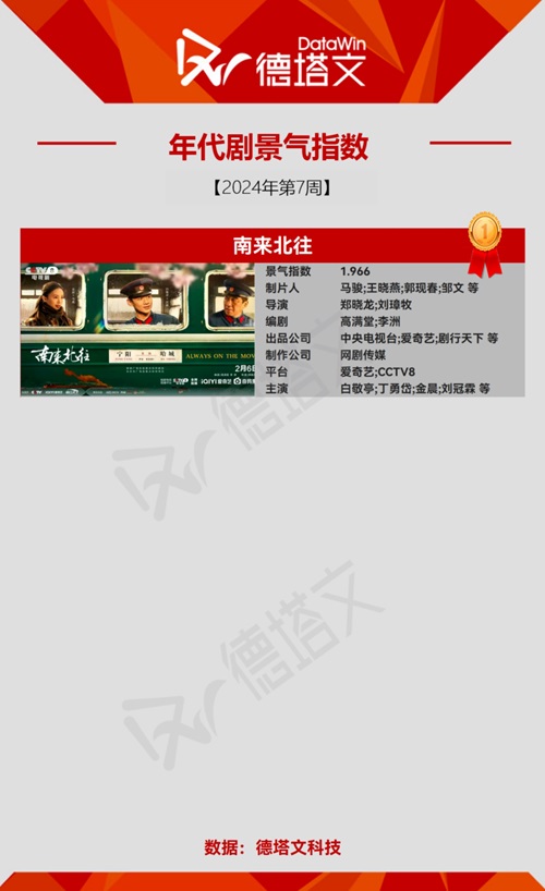 年代劇ヒットドラマ