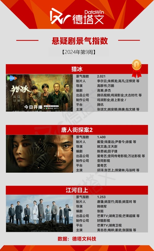 サスペンストップ3