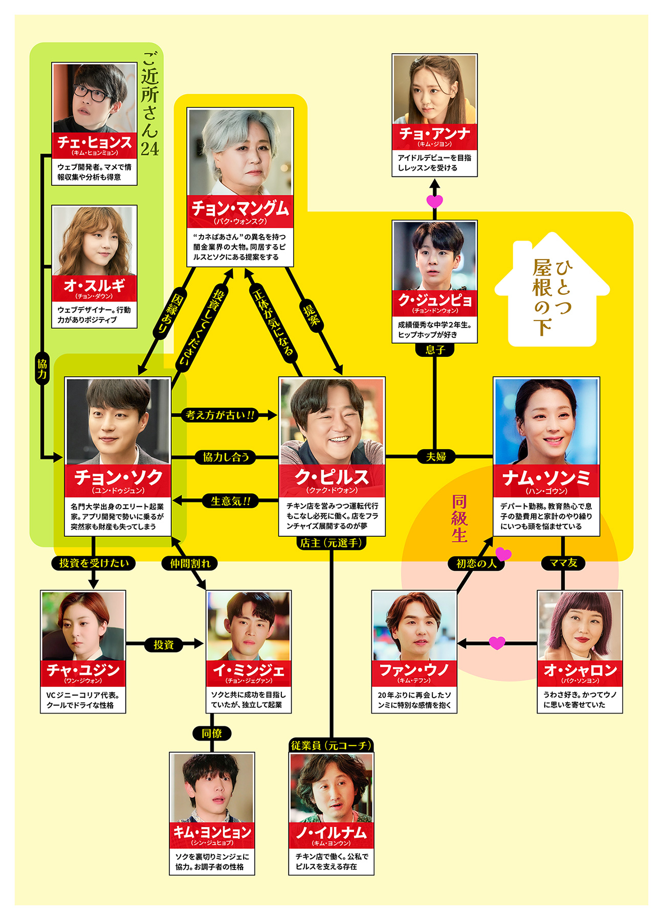「曲げない男、ク・ピルス」相関図