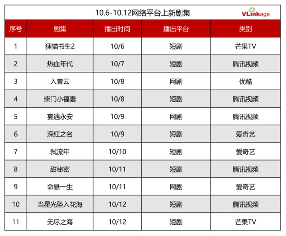 新たにスタートしたドラマは？