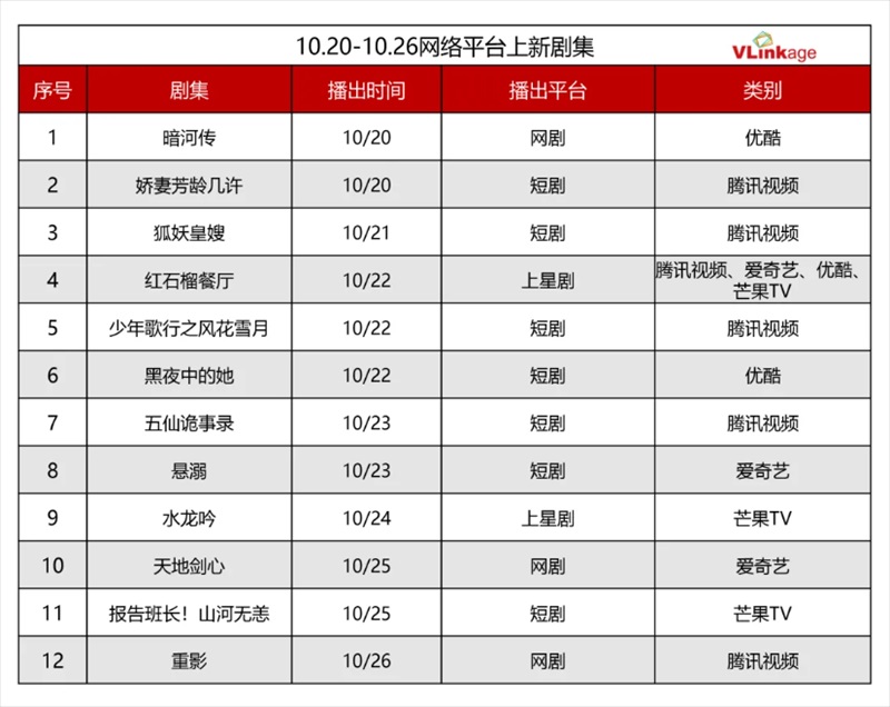 新たにスタートしたドラマ