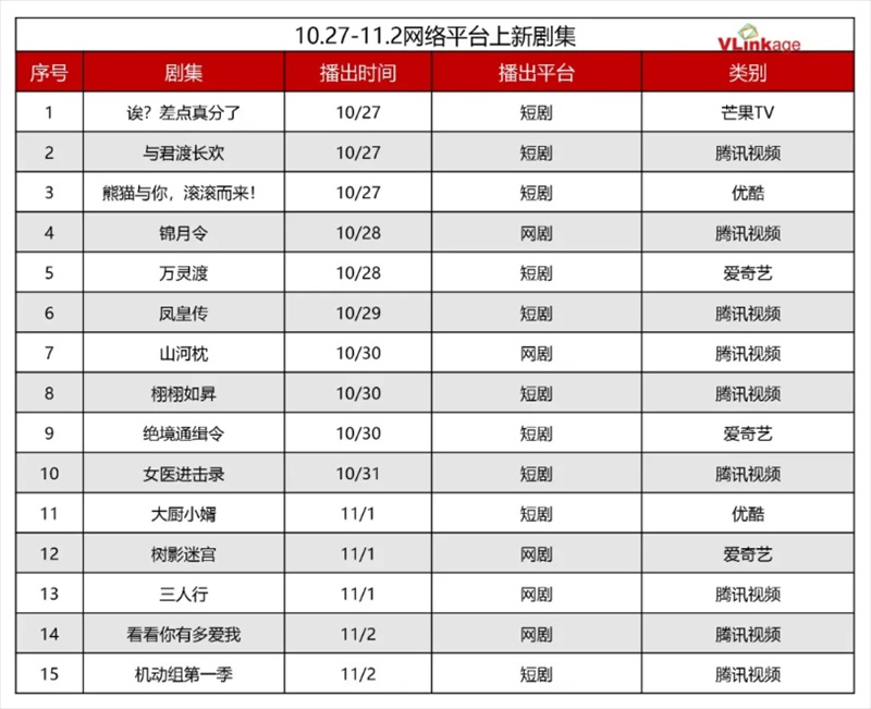 新たにスタートしたドラマは？