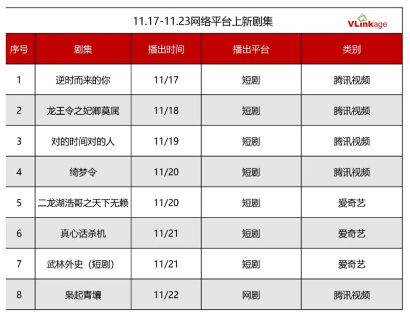 新たにスタートしたドラマ