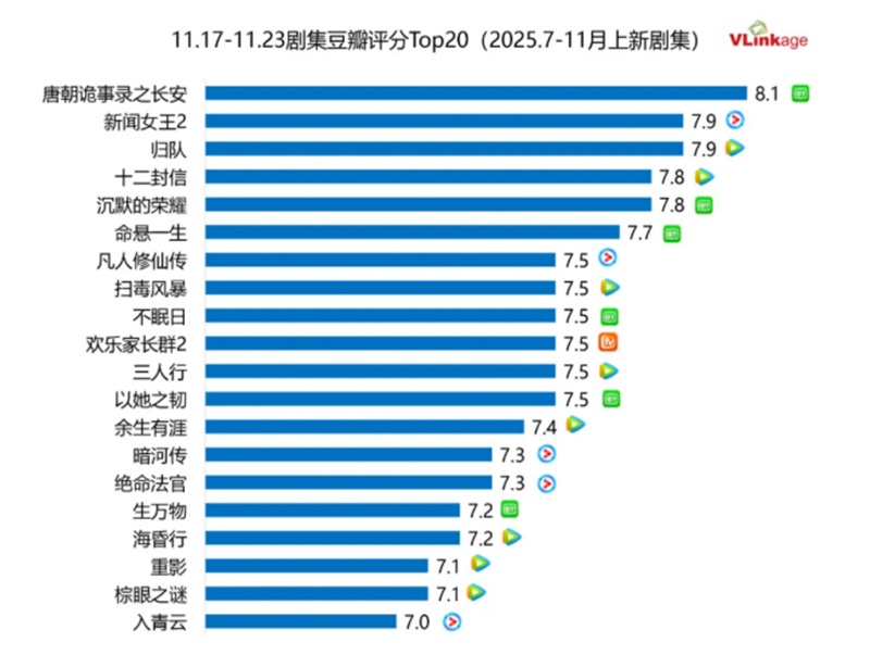 ドラマ 豆瓣（Douban）評価トップ20