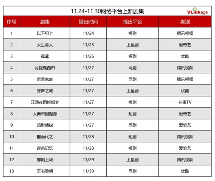 新たにスタートしたドラマ