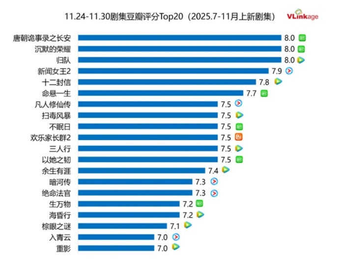 ドラマ 豆瓣（Douban）評価トップ20