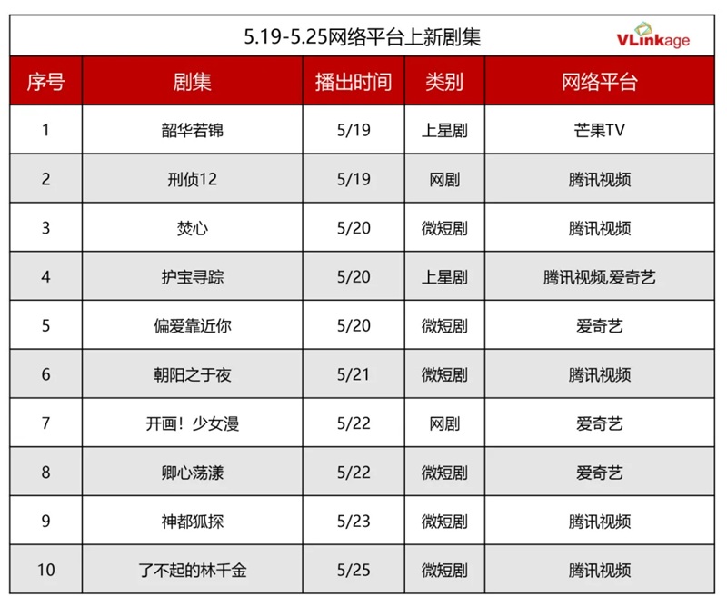 この週スタートしたドラマ