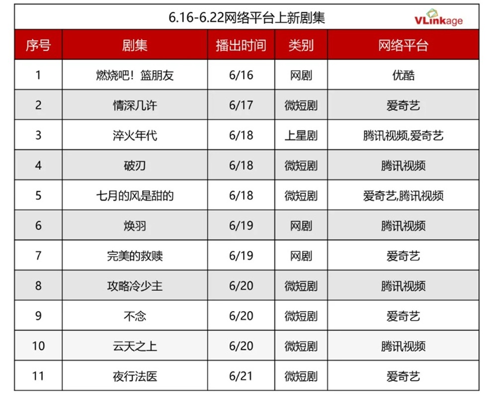 新たにスタートしたドラマ