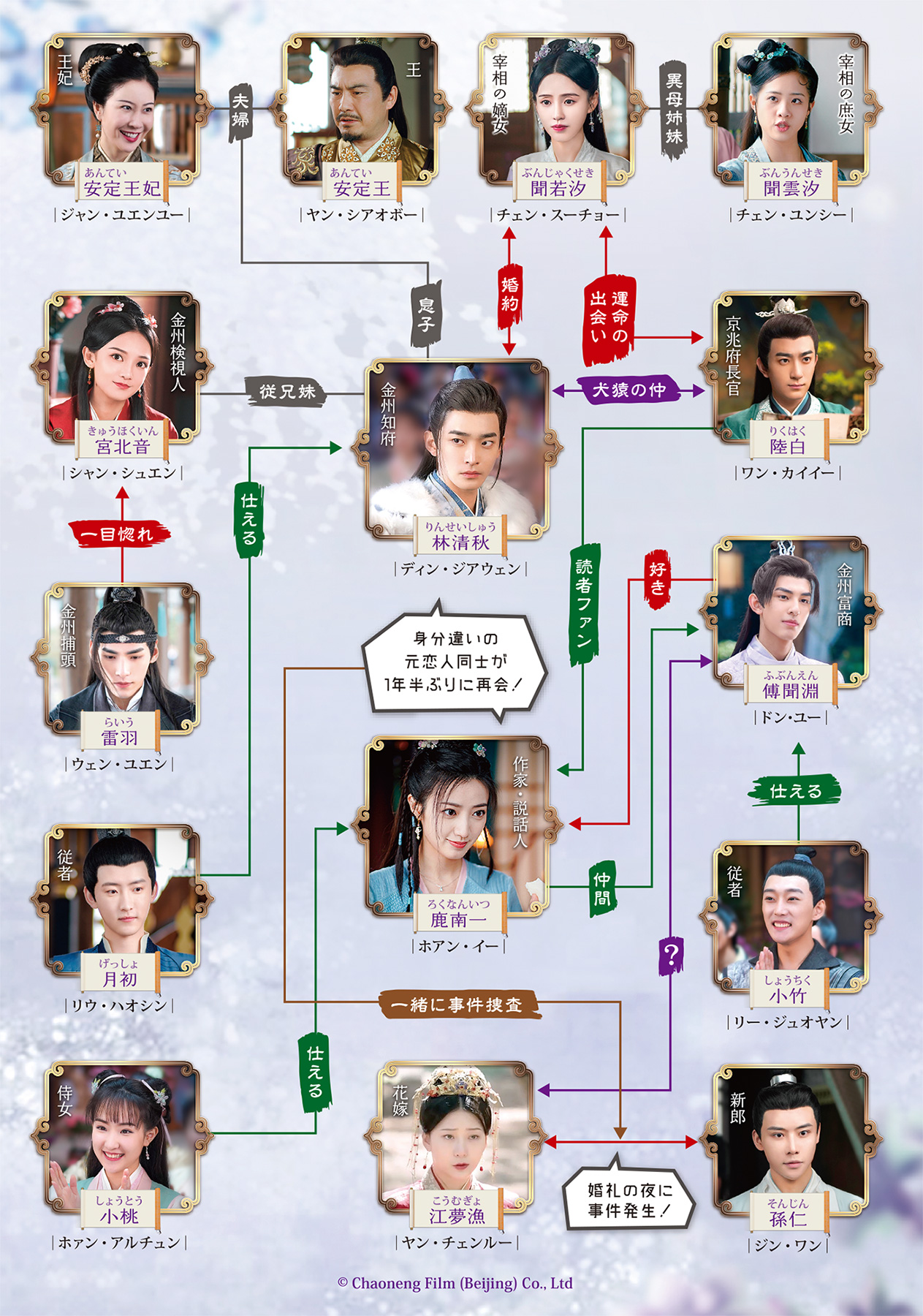 「鹿苑記」相関図